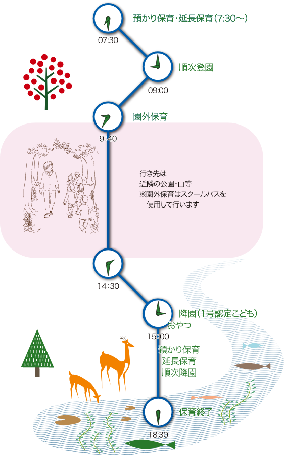 園での一日